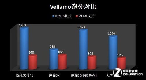 coolpad-halo-f1-vellamo.jpg.pagespeed.ce.75BYQhoS5a