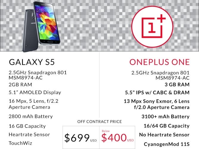 667x500xGalaxy-S5-vs-OnePlus-One.jpg.pagespeed.ic.LePsBFpsoX