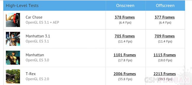 Meizu-Pro-6-GFXBench