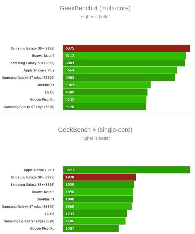 Exynos 8895