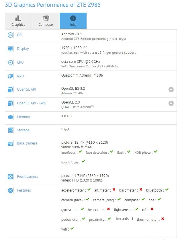 ZTE Z986