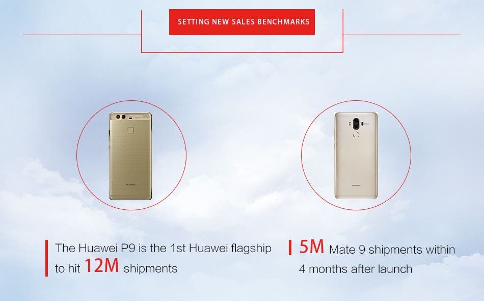Huawei v roce