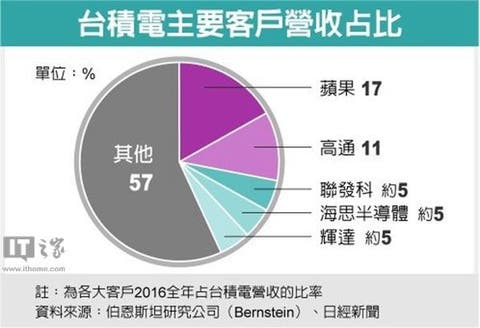 Snapdragon 845