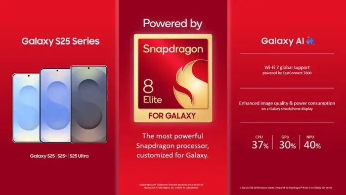 Snapdragon 8 Elite pro Galaxy