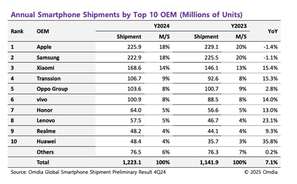 Smartphony Xiaomi dodávky