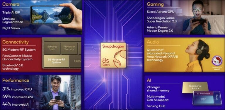 Snapdragon 8s Gen 4