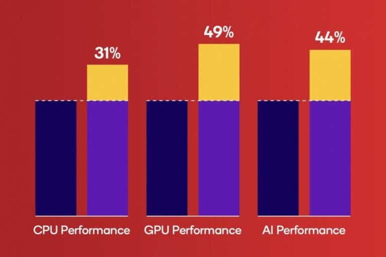 Snapdragon 8s Gen 4
