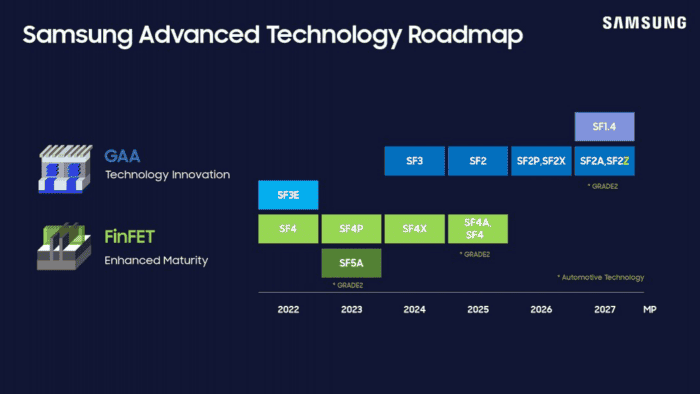 Exynos 2600