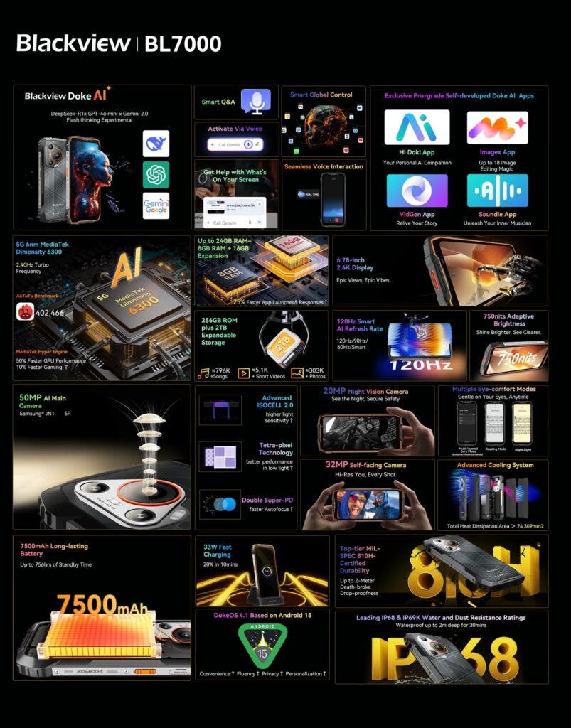 Blackview BL7000