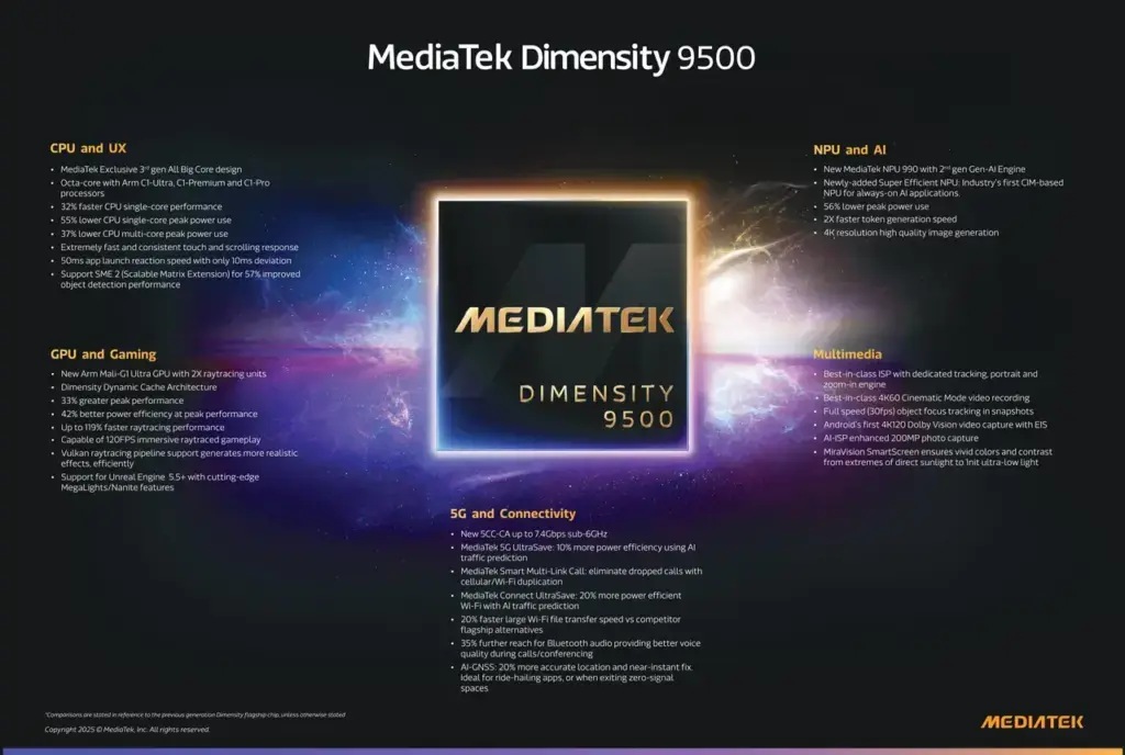 MediaTek Dimensity 9500